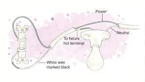 Wire, slide it one of the black wires will bring power to the switch, the other will energize the light fixture; What To Know About Light Switch Wiring Before You Try Any Diy Electrical Work Better Homes Gardens