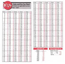 nevada ranks 13th among states in highest sales taxes sales