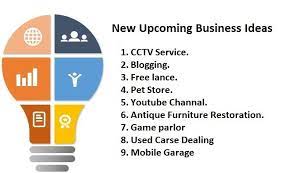 New Upcoming Business Ideas In India Upcoming Business Ideas New Business Ideas Business