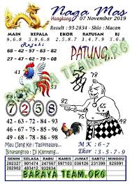 Oumarou baraya a 9 postes sur son profil. Syairwahanatoto Hashtag On Twitter