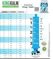 Thc Cbd Chart