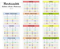 Rocksmith Scale Patterns Scale Musicals Music