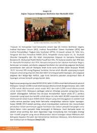 Institut penyelidikan perubatan molekul (informm). Page 246 Laporan Tahunan Kkm 2019