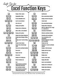 Excel Function Shortcuts Excel Shortcuts Computer Shortcuts Computer Shortcut Keys