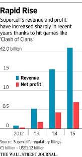 Chinas Tencent Seeks To Buy Majority Stake In Clash Of