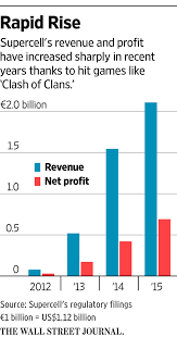 chinas tencent seeks to buy majority stake in clash of