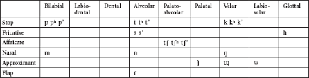 A Comparative Analysis Of Korean English Phonolog Meta