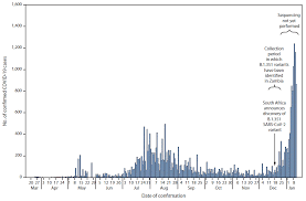 This chart shows the rate at which the coronavirus case total has shot up worldwide. Variants Could Cause A Rapid Rise In Covid 19 Cases In The U S Unless We Implement These Public Health Measures