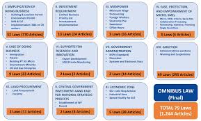 The content on this website is protected by copyright. Http Dmia Danareksaonline Com Upload Compendium 202021 Pdf