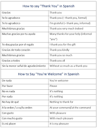 If you were wondering how to say a word or a phrase in spanish, french, german, italian, chinese, japanese or russian, this site will help you to get the answer. Fun Sources How Do You Say How Much In Spanish