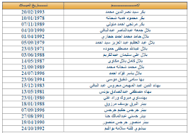 تسليم عقد الاستقدام الموقع لدى وزارة القوى العاملة في مصر. Ø§ØªØ§Ø­Ø© Ø§Ù„Ù‚ÙˆÙ‰ Ø§Ù„Ø¹Ø§Ù…Ù„Ø© Ø¹Ù‚ÙˆØ¯ Ø§Ù„Ø§Ø±Ø¯Ù† 2021 Ø£Ø¹Ø±Ù Ø­Ø§Ù„ÙŠØ§ Ø§Ù„Ø¹Ù‚ÙˆØ¯ Ø§Ù„Ù…Ø¹ØªÙ…Ø¯Ø© Ø±Ø³Ù…ÙŠØ§ Ø¹Ù‚ÙˆØ¯ 2021 Ø§Ù„Ø£Ø³ØªØ¹Ù„Ø§Ù… Ø§Ù„Ù…Ø¨Ø§Ø´Ø± Ø¹Ù‚ÙˆØ¯ Ø§Ù„Ø§Ø±Ø¯Ù† Ø¨ØªØ§Ø±ÙŠØ® Ø§Ù„ÙŠÙˆÙ… Ø¹Ù‚ÙˆØ¯ Ø§Ù„Ø§Ø±Ø¯Ù† Ø§Ù„Ø¬Ø¯ÙŠØ¯Ø© Ø§Ù„Ø£Ù† ÙƒØ´Ù Ø¬Ù…ÙŠØ¹ Ø§Ø³Ù…Ø§Ø¡ Ø§Ù„Ù…ØµØ±ÙŠÙŠÙ† Ø§ØµØ­Ø§Ø¨