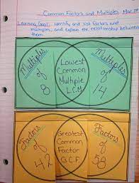 Img 0452 Jpg 1 222 1 600 Pixels Math Journals Math Notebooks Math Interactive Notebook