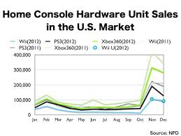 Nintendos Iwata Acknowledges Slow Wii U Sales But No Price