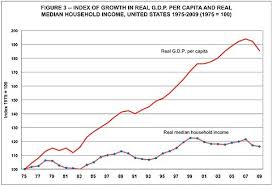 Middle Class Living Standard Phil Ebersoles Blog