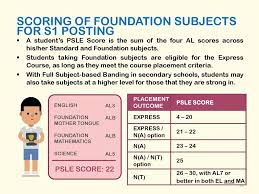 For example, if a student in order to get the student's psle score, the foundation level al will then be mapped to al 6 to al 8 of standard subjects, as illustrated in the table below Psle Scoring S1 Posting From Ppt Download