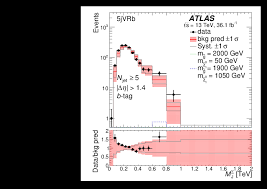 Maybe you would like to learn more about one of these? Search For R Parity Violating Supersymmetric Particles In Multi Jet Final States Produced In P P Collisions At Sqrt S 13 Tev Using The Atlas Detector At The Lhc Cern Document Server