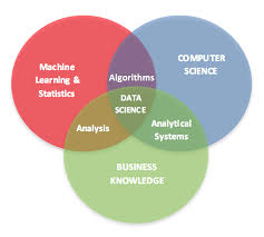 Which Is More Promising Data Science Or Software Engineering By John Decleene Data Driven Investor Medium