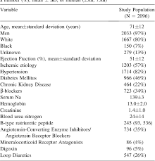 Image result for Liver Function Test Abnormality