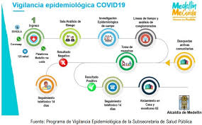 It was first identified in december 2019 in wuhan,. Covid 19 En Colombia Covid 19 Intramed