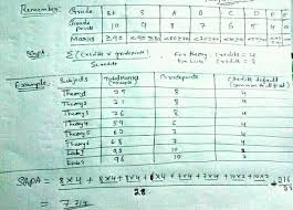 Dear i want to calculate cgpa at to end of each semester how to calculate cgap of all semseters. Vtu Mba Cgpa Calculator Website Under Maintenance