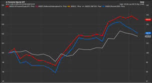 The Artificial Intelligence Etf Is One Of The Most Popular