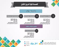 التدريب التقني No Twitter من لهم الحق بالإلتحاق بتخصص بكالوريوس إنتاج محركات ومركبات لكلية المدربين التقنيين اختر مهنتك Https T Co Un8aezpcvw