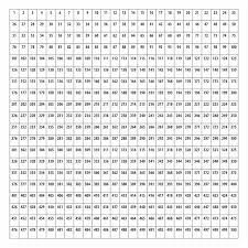 English pronunciation for esl learners. Printable Numbers 1 500 In 2021 Number Grid Printable Numbers Number Chart