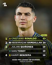 Cristiano Ronaldo is well