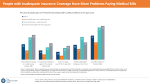 The rates of health insurance are fixed according to the structure of the premium payment schedule. Health Insurance Affordability A Call To Action For Healthcare Industry Stakeholders In The Pandemic Liberation