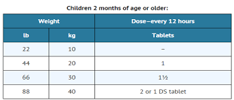 Pediatric Bactrim Related Keywords Suggestions Pediatric