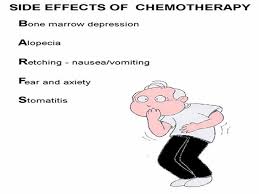 Types Of Chemo Side Effects And Nursing Management Cancer Nurses Oncology Nursing Nurse Manager