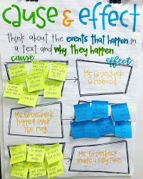 Pin By Rmm630 On Classroom Ideas Reading Anchor Charts
