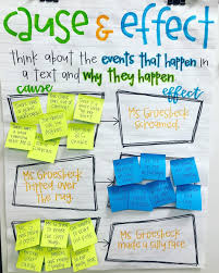 pin by rmm630 on classroom ideas reading anchor charts