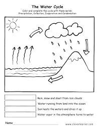 Students write a story about the journey a drop of water makes through the water cycle. 35 Water Cycle Coloring Pages Pdf Free Printable Coloring Pages