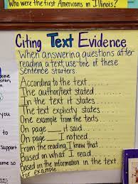 Citing Text Evidence Chart Teaching Writing Citing Text Evidence Text Evidence