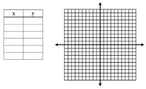 Blank X And Y Table Google Search Graphing Graphing Calculator Linear Equations