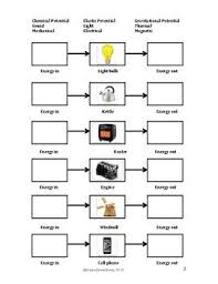 Energy Transformation Worksheet Energy Transformations Energy Transformations Activities Energy Activities