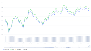 One way to think about market cap is as a rough gauge for how stable an asset is likely to be. Markets Report Bitcoin Simmers As Hodlers Look For Crypto To Gamespot Modern Consensus