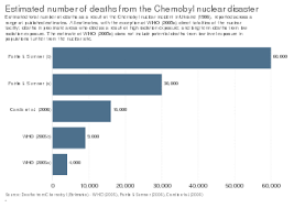Essentials products at deeply discount prices national wholesale liquidators. Effects Of The Chernobyl Disaster Wikipedia