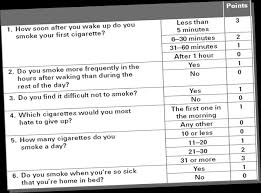 The fagerström test for nicotine dependence (ftnd) is a validated standardized smoking assessment. Psychiatry And Society In Pune Quit Smoking For World No Tobacco Day 31 May