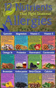 Maximum Naturalremedies Are Available Surrounding Us But We Are Not Aware About These Here Natural Remedies For Allergies Seasonal Allergies Allergy Remedies
