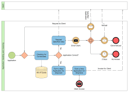 26 business process model diagram technique business