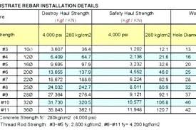 Hole Drill Bit Sizes Dflaw Co