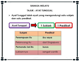 Maybe you would like to learn more about one of these? Bahasa Melayu Koleksi Bbm Pembelajaran Dalam Talian Facebook