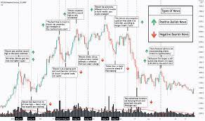 In fact, bitcoin is the fastest asset to ever reach a $1 trillion market cap. Qhkmro9othrexm