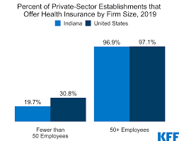 Election 2020 State Health Care Snapshots Indiana Kff