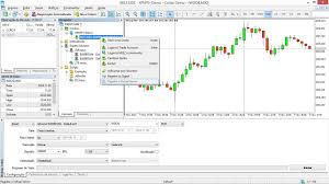Live Technical Analysis Charting Software Metatrader 4 Agora