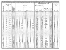 Metric Fine Thread Online Charts Collection