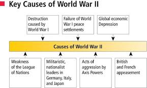 causes world war ii