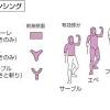 Apr 25, 2021 · 東京オリンピック、フェンシングの日本代表の内定選手が発表され、男子エペでは、世界ランキング4位の山田優選手や、元世界ランキング1位の. 3